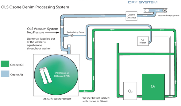 Technology Comparison